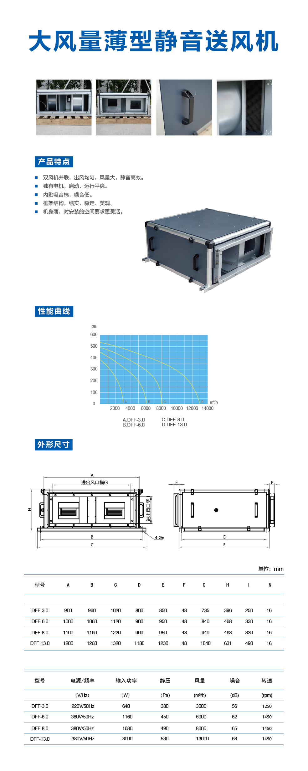 超薄大风量.png